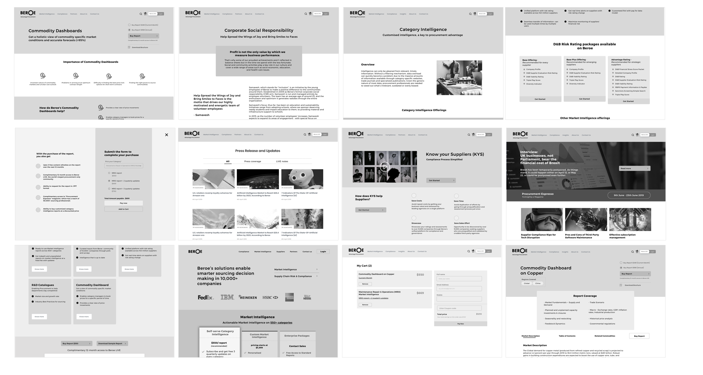 Artboard