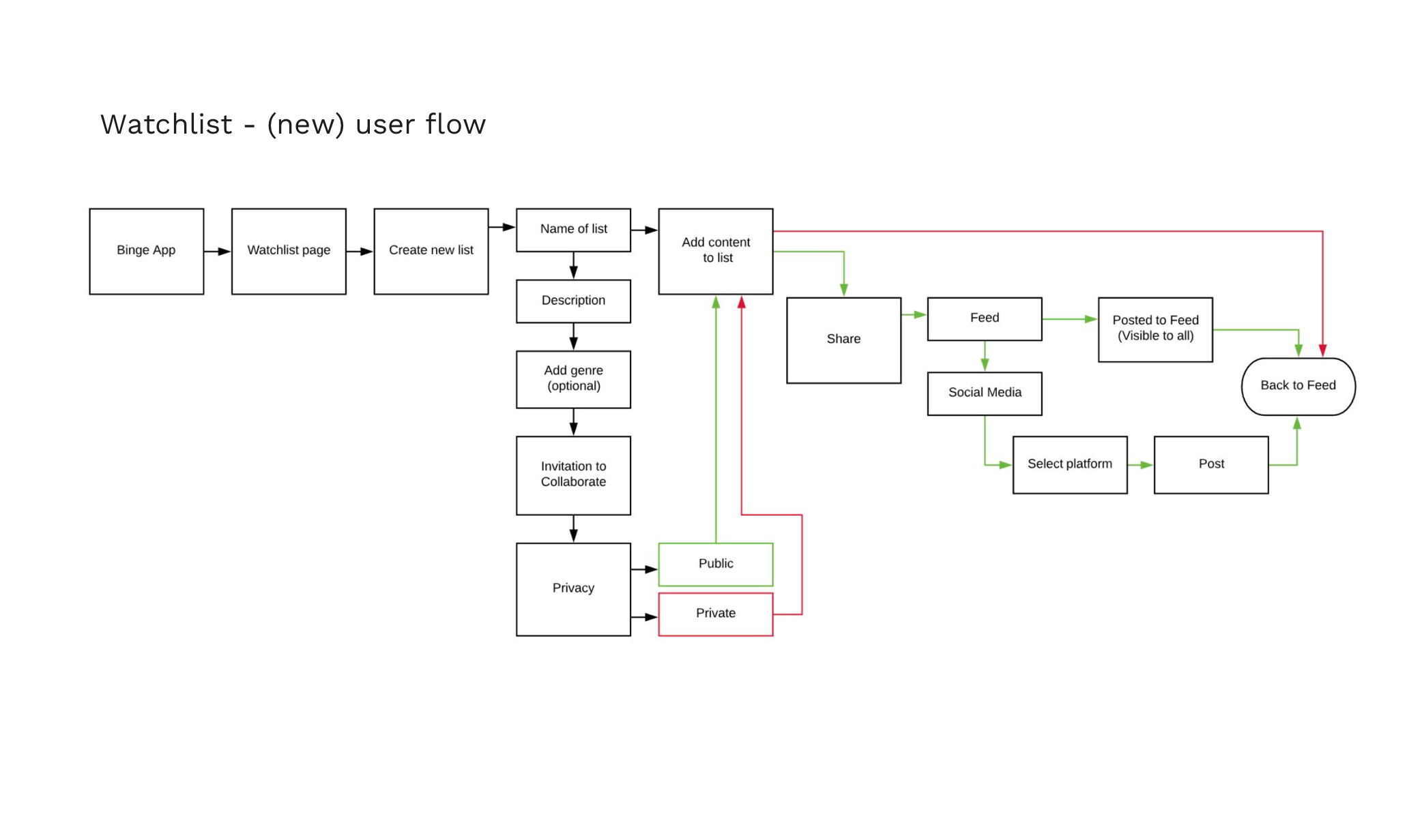 Flow3