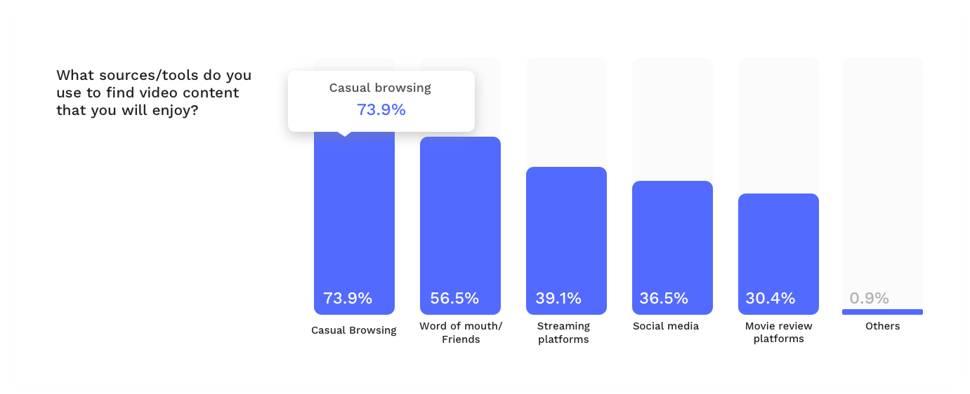 Graph2.2